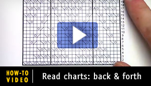 Hoe-to-Video: Read charts - back & forth